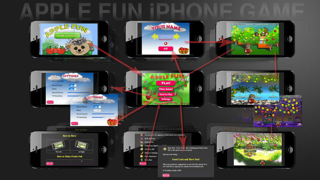 High Fidelity Mockups High Fidelity Mockups